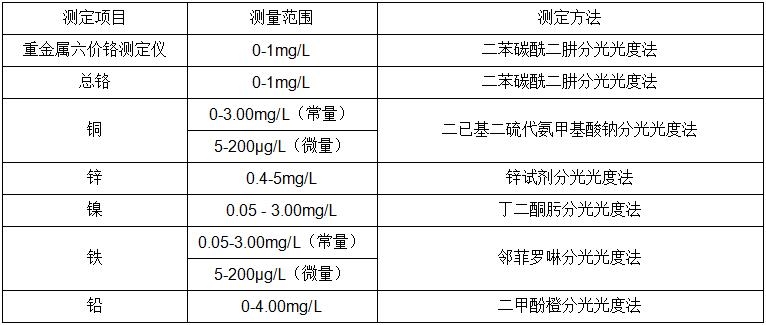 检测项目及检测方法