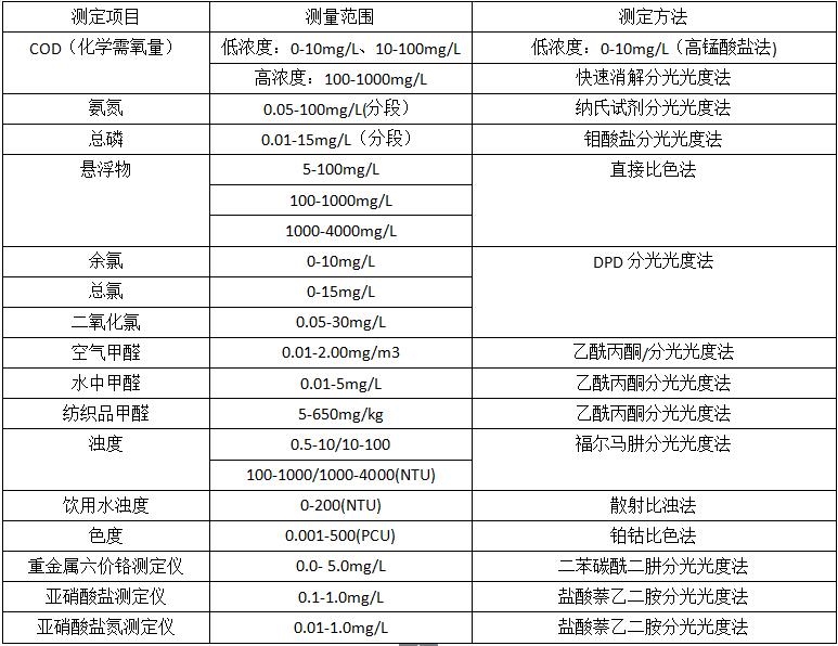 检测项目及方法